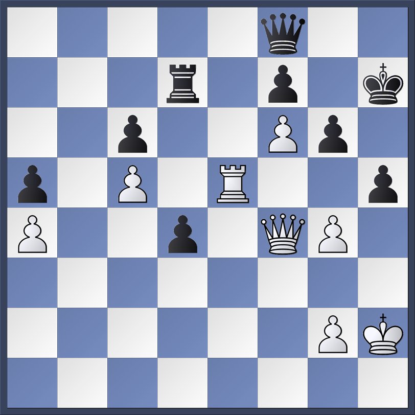 Vincent Keymer Nodirbek Abdusattorov 2 5 2024