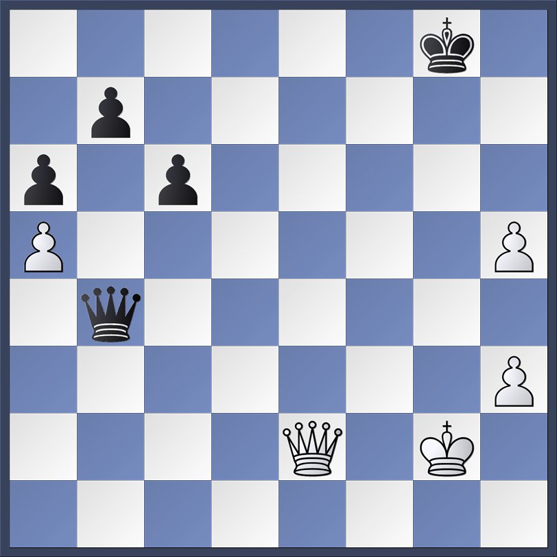 Yi Wei Nodirbek Abdusattorov 10 5 2024